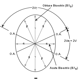 Optical Mineralogy Biaxial 2